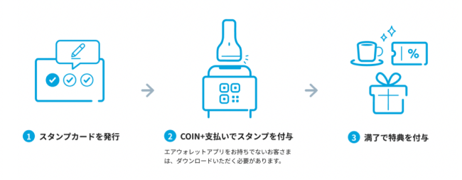 「スタンプカード機能」の使い方