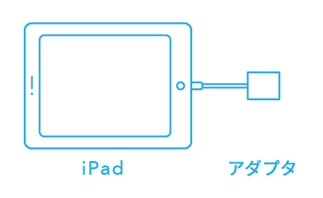 mpa iPadまたはiPhoneにアダプタを接続
