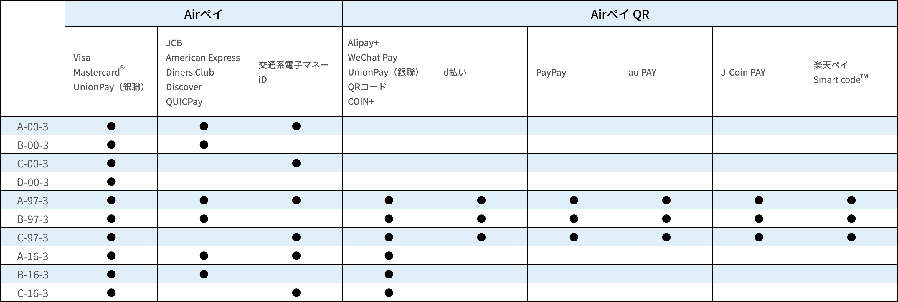 Airペイ QR　卓上ポップ専用用紙10種