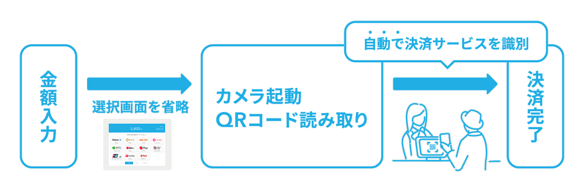 01 Airペイ QR QRコード 自動識別設定